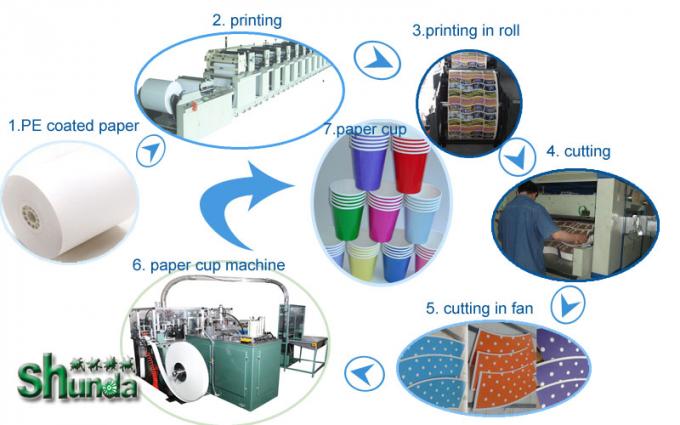 Efisiensi Tinggi Tea / Juice Piala Kertas Forming Machine 40-50 Pcs / Min